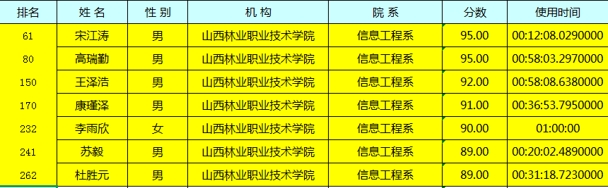 5.12入围决赛名单.png