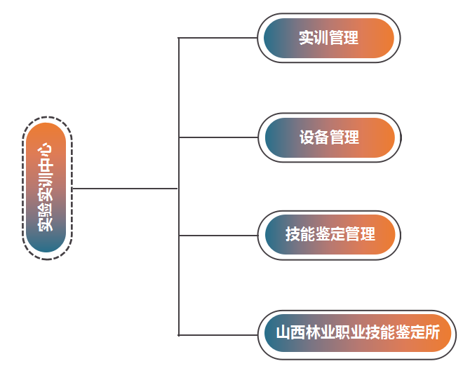 组织结构图.png