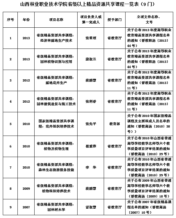新的精品课程.png